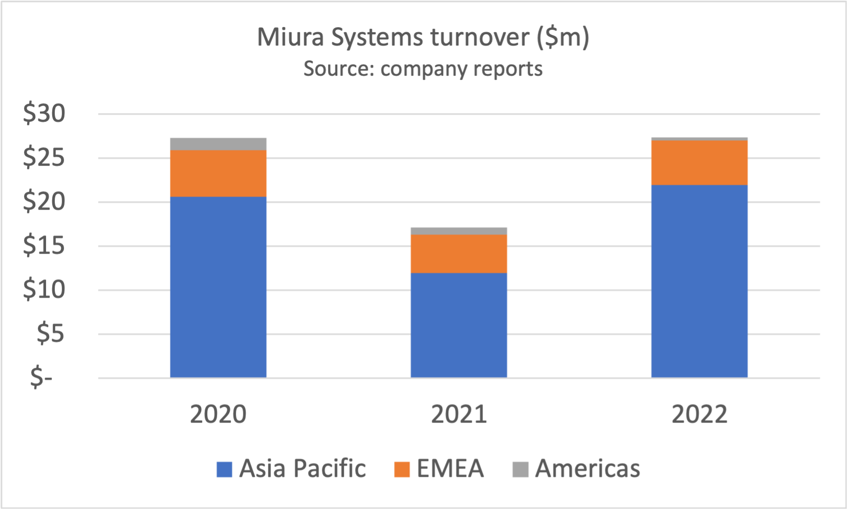 Miura back in the black - The Business of Payments